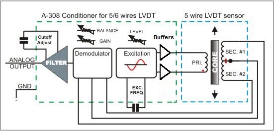 LVDT 5 wire+buffer