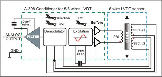 LVDT 6 wires
