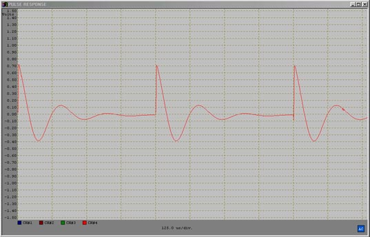 Pulse Response